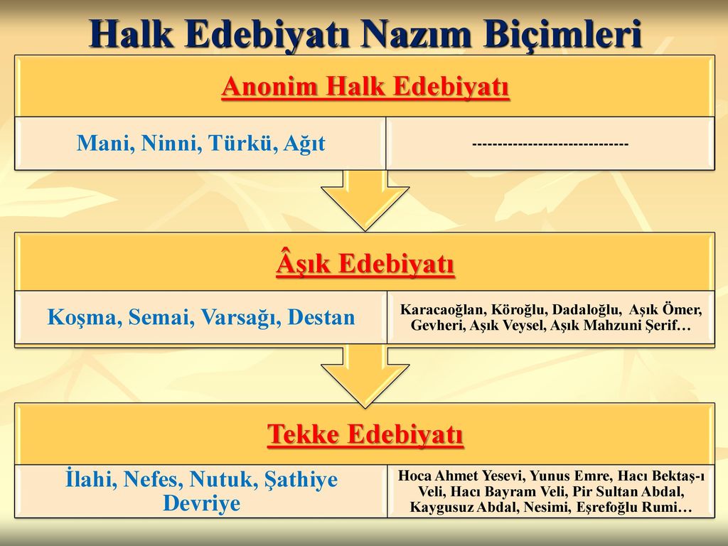 AŞIK TARZI HALK EDEBİYATI ppt indir